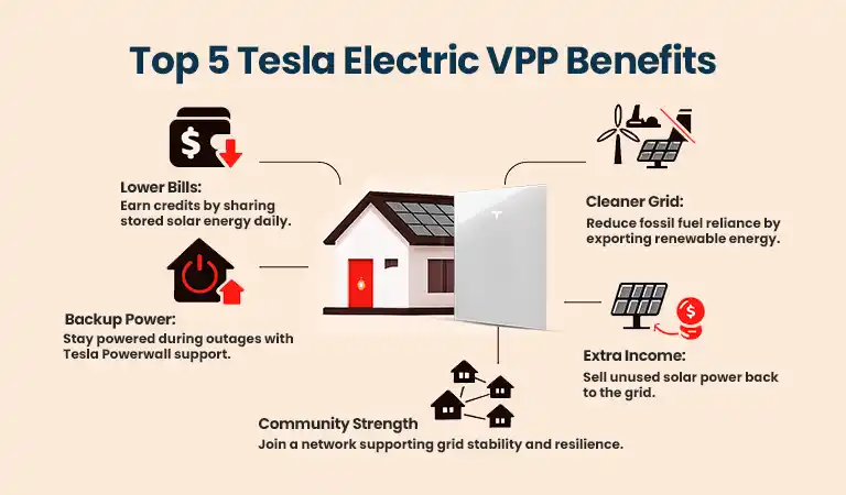 benefits of Tesla VPPP