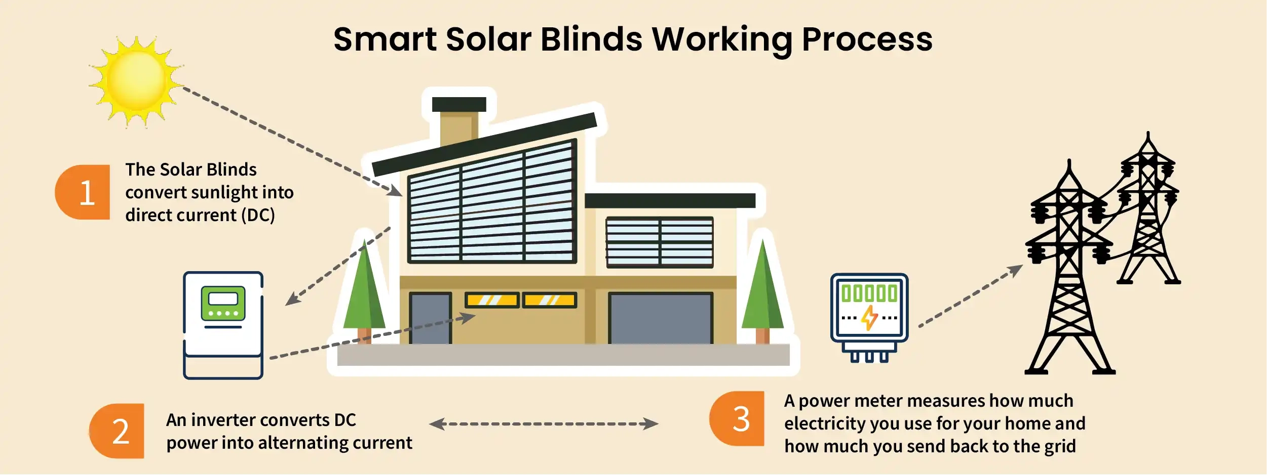 smart solar blinds working