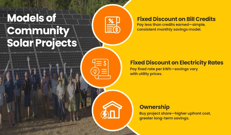 different models of community solar projects