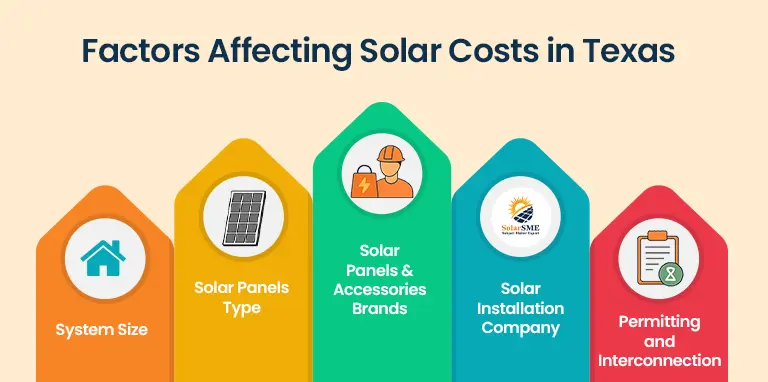 solar panels cost in Texas