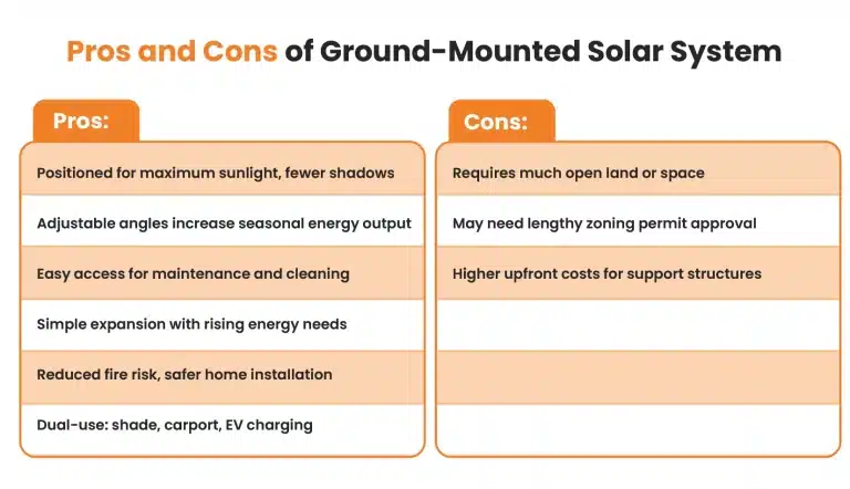 pros and cons of ground-mounted solar panels