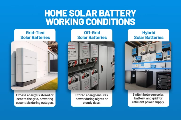 Working of home solar battery