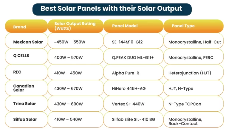 power output of a solar panel