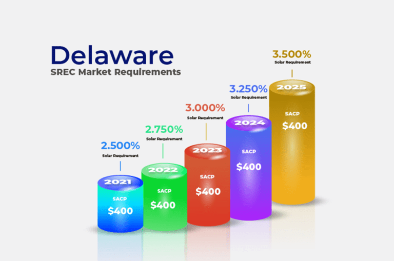 Delaware SREC