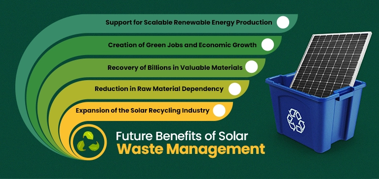 benefits of solar waste management