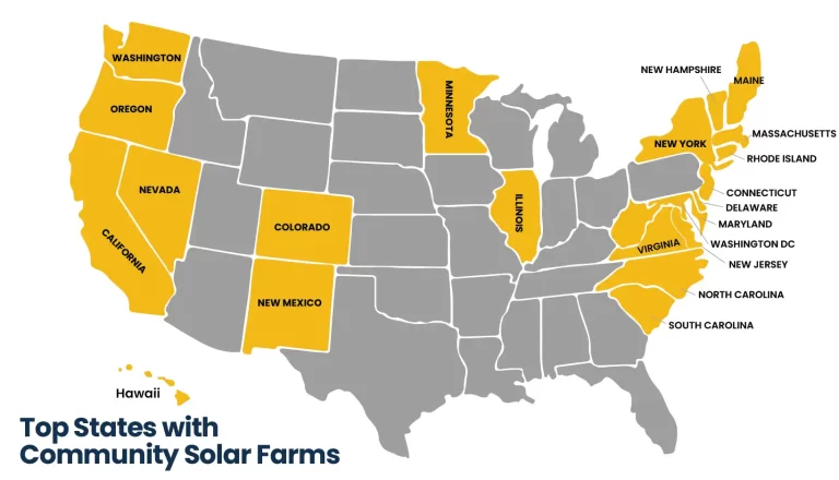 community solar states