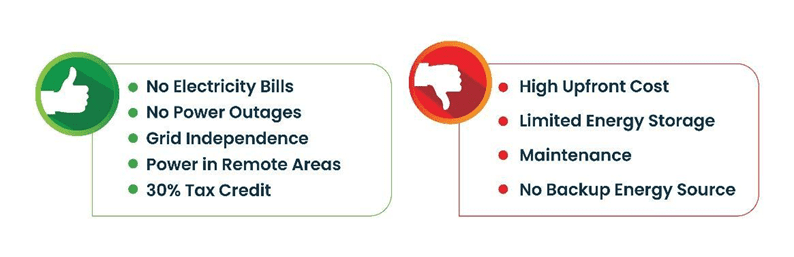 Pros and Cons Off Grid Solar System