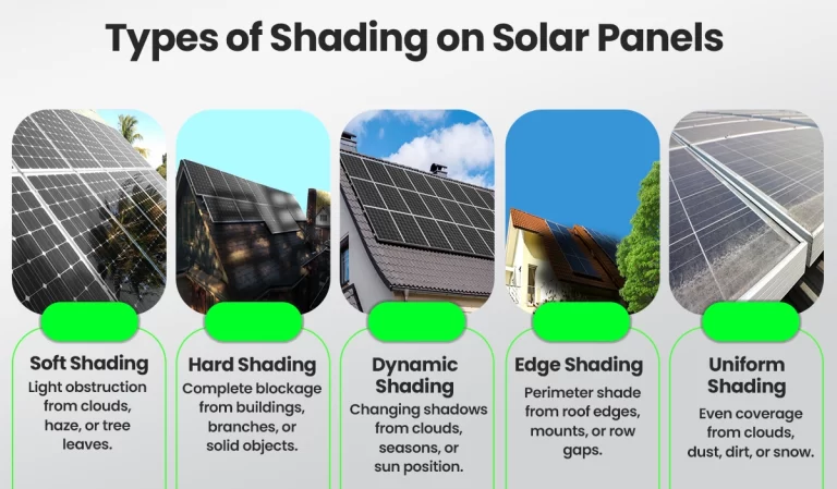 types of shading