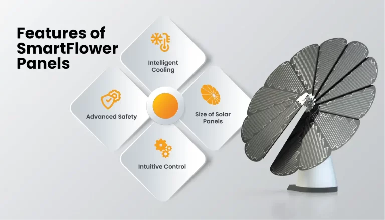 features of sunflower panels