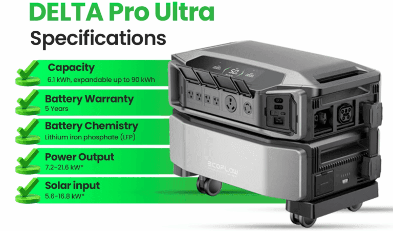 DELTA Pro Ultra battery working