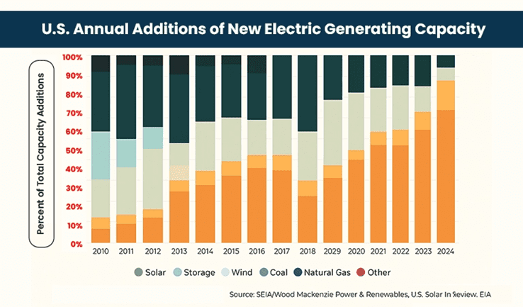solar tax credit impact solar payback