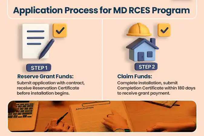 process for the MD Residential and Commercial Energy Grant