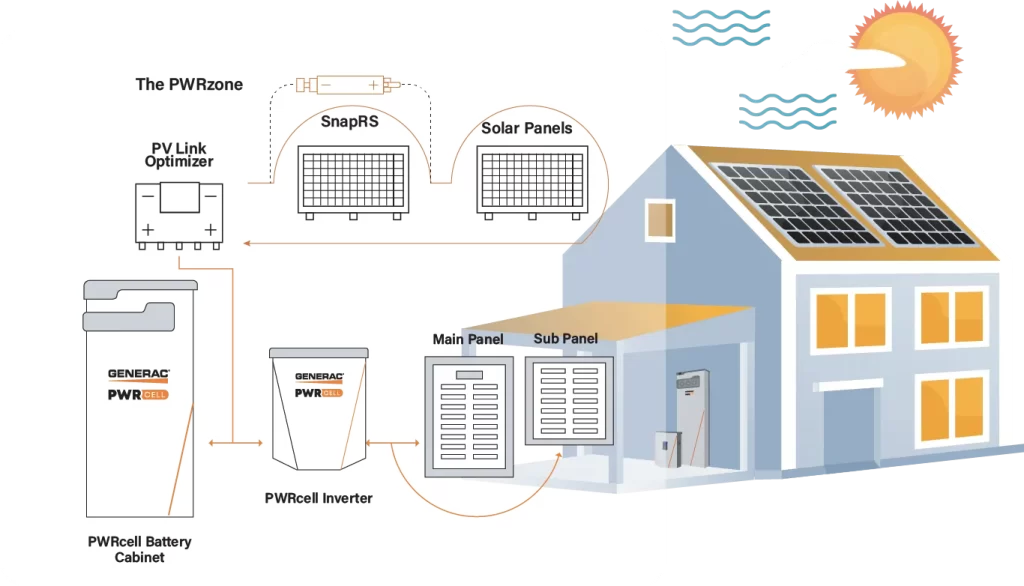 Generac PWRCell working
