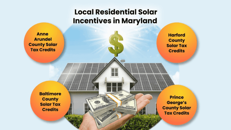 solar incentives