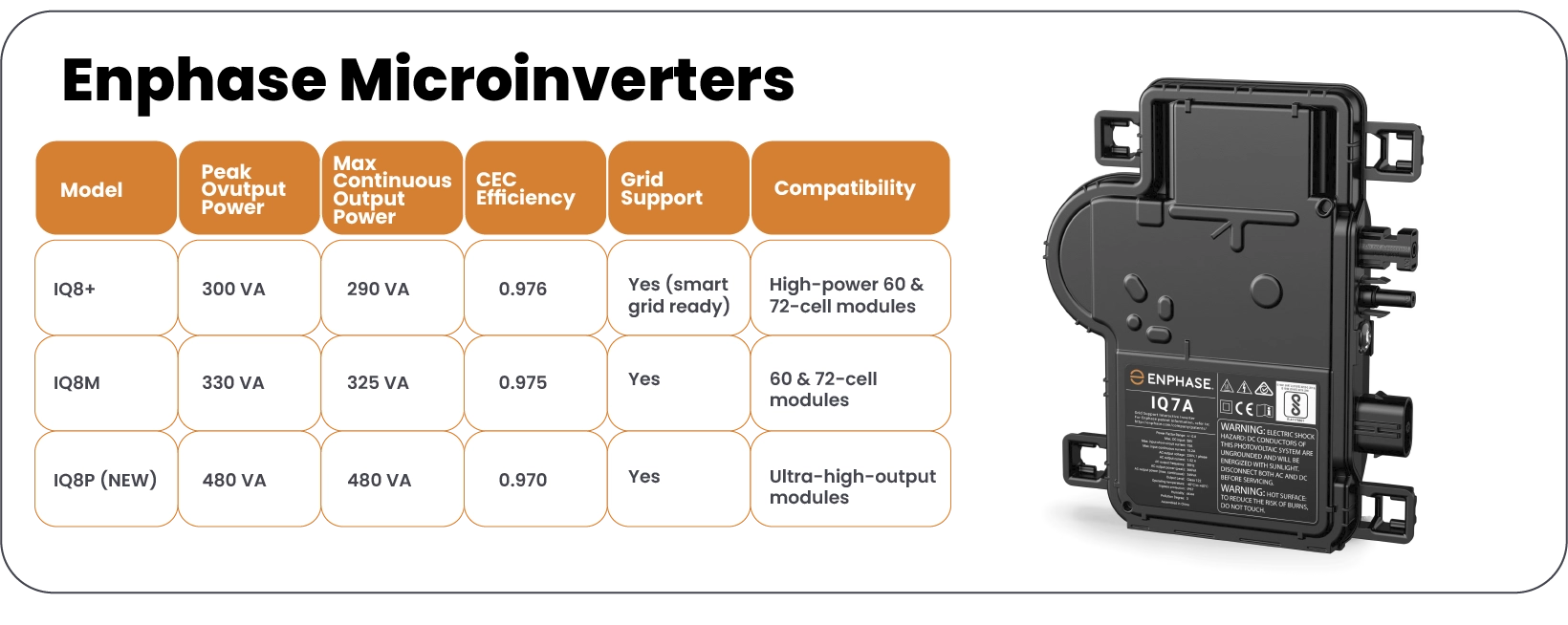 Enphase microinverters