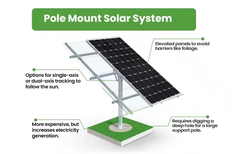 Pole Mount Solar System