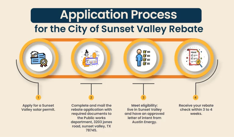 sunset valley rebate application process