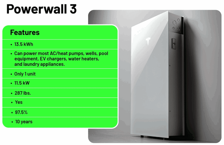 Tesla Powerwall 3