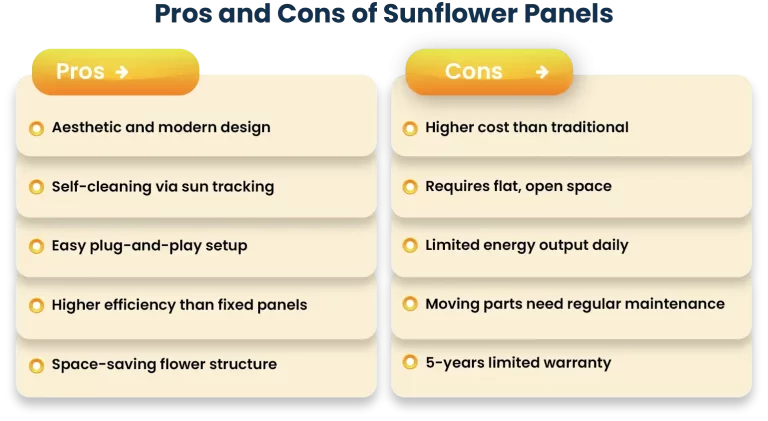 pros and cons of sunflower solar