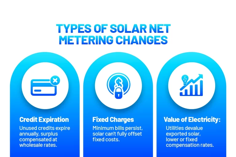 net metering policy changing