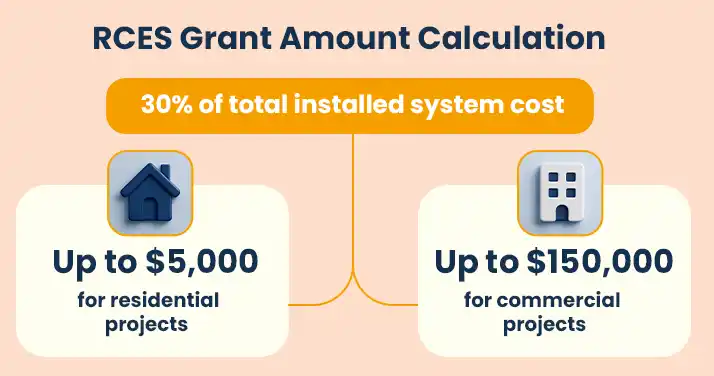Maryland RCES grant program