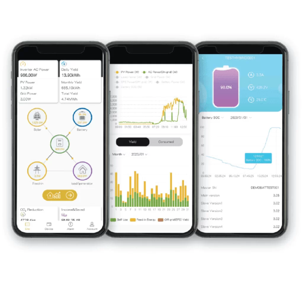 Panasonic EverVolt Gen 3 features