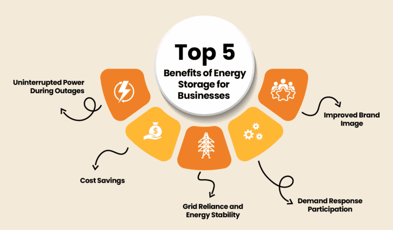 benefits of energy storage for businesses