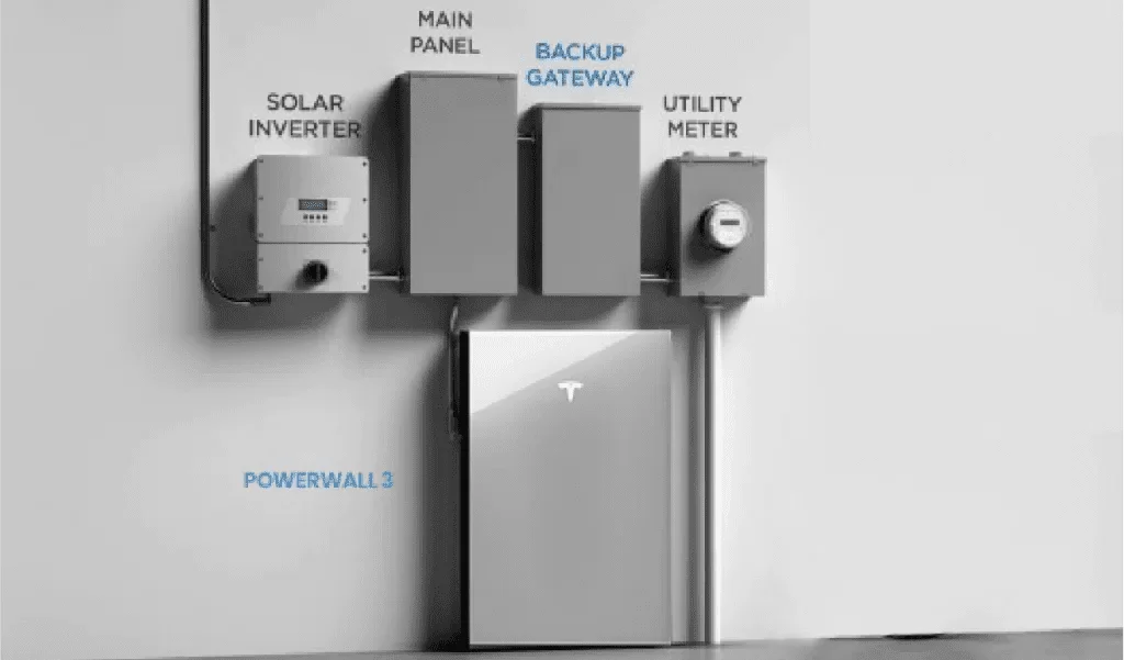 Tesla Powerwall 3