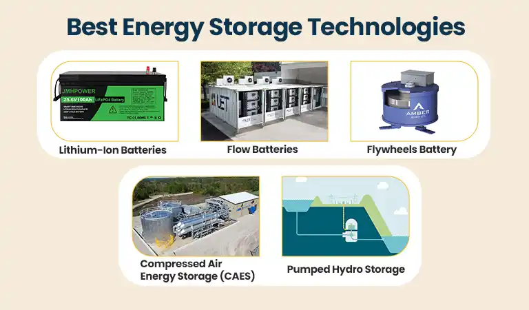 Energy Storage Technologies for Businesses