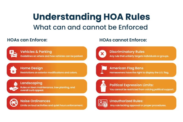 Homeowner Association