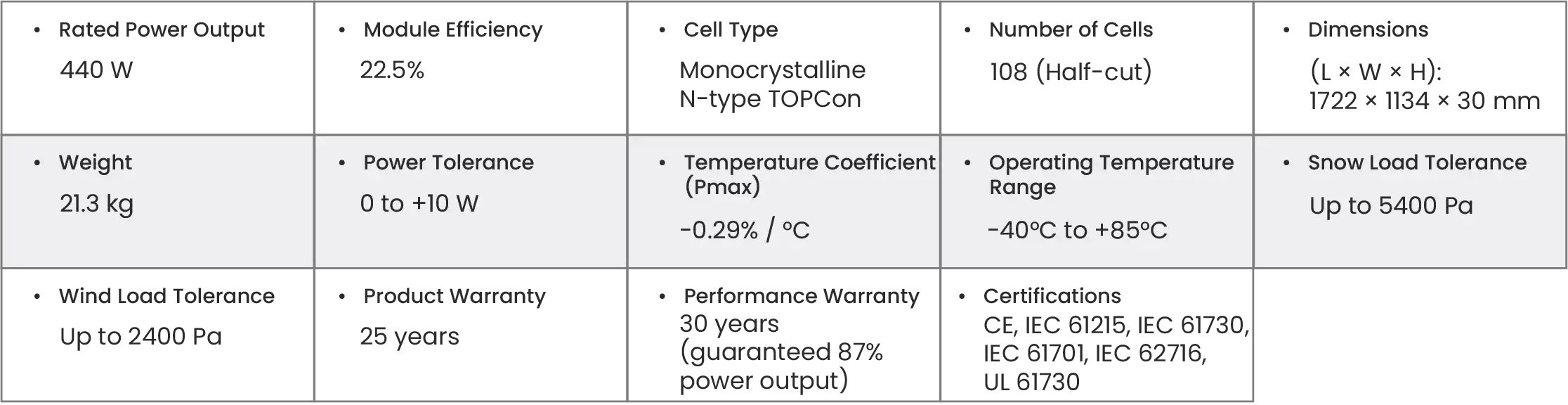 Canadiasn Solar spec