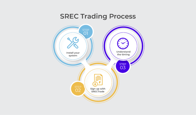 SREC in the Pennsylvania market