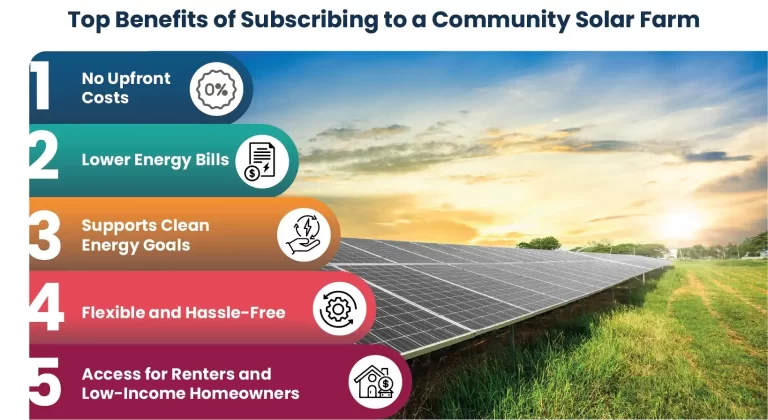 benefits of participating in a community solar farm