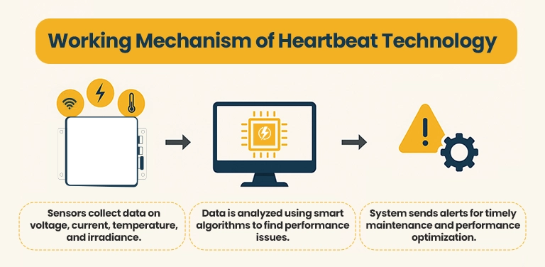 Heartbeat Technology work in Solar Energy Systems
