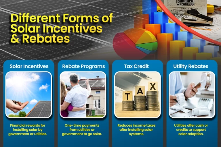 Solar Incentives and Rebate Programs