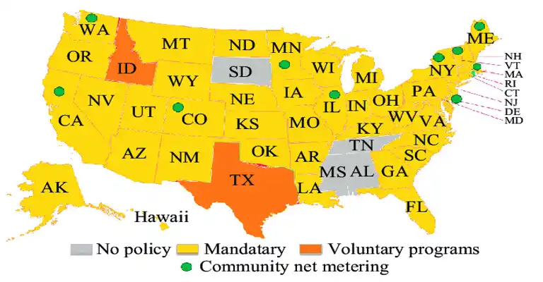 Best States for Net Metering