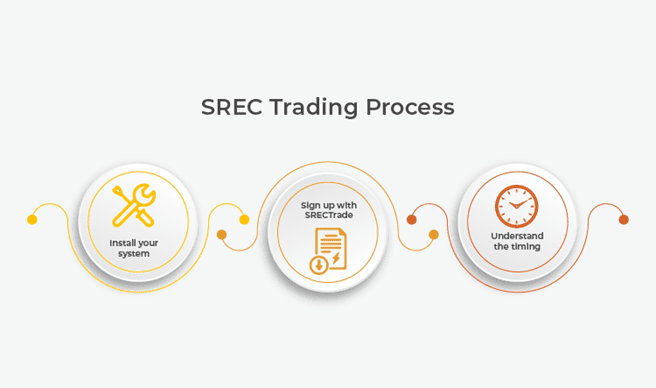 SREC trading in DE