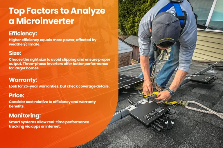 factors to analyze a microinverter