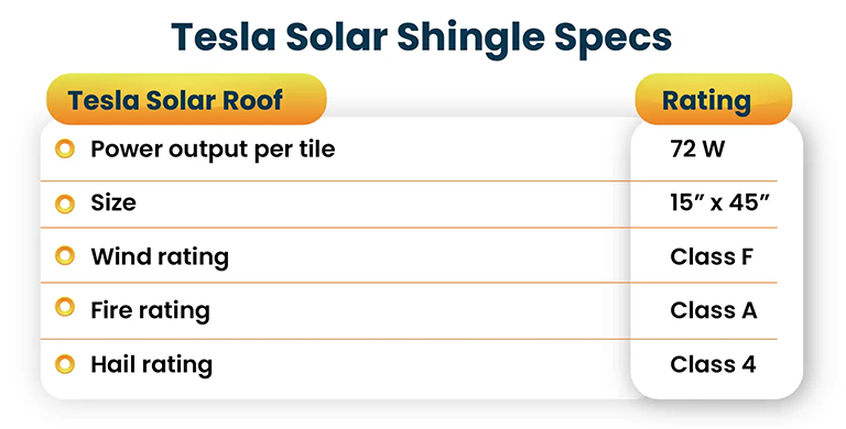 Tesla Roof specs